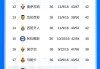 0-1爆大冷！西甲蝉联冠军无缘12连胜+百分夺冠，送对手逃离降级区